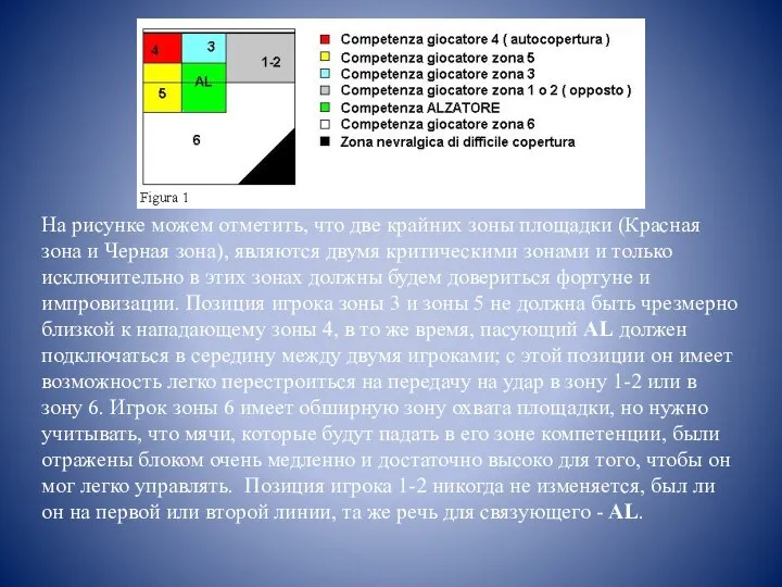 На рисунке можем отметить, что две крайних зоны площадки (Красная зона и