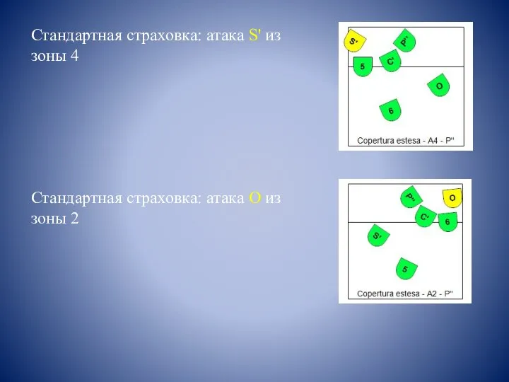 Стандартная страховка: атака S' из зоны 4 Стандартная страховка: атака О из зоны 2