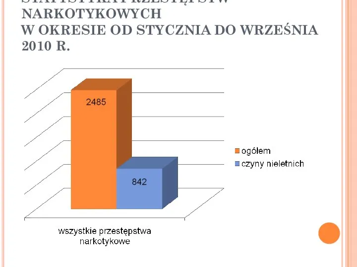 STATYSTYKA PRZESTĘPSTW NARKOTYKOWYCH W OKRESIE OD STYCZNIA DO WRZEŚNIA 2010 R.