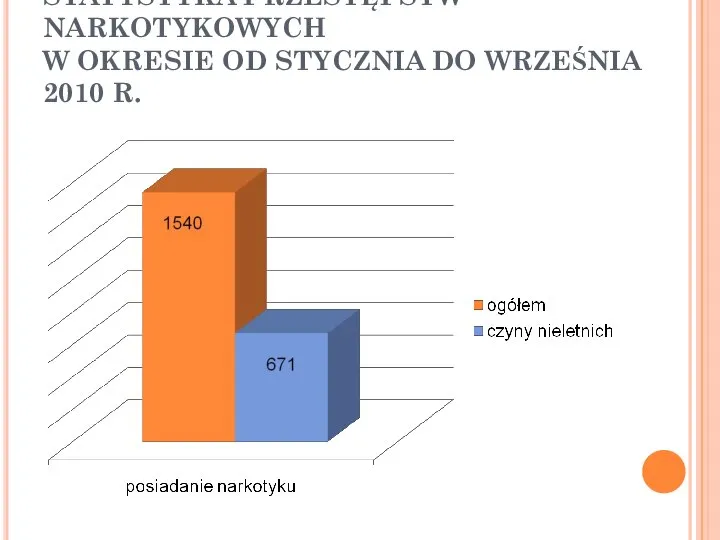 STATYSTYKA PRZESTĘPSTW NARKOTYKOWYCH W OKRESIE OD STYCZNIA DO WRZEŚNIA 2010 R.