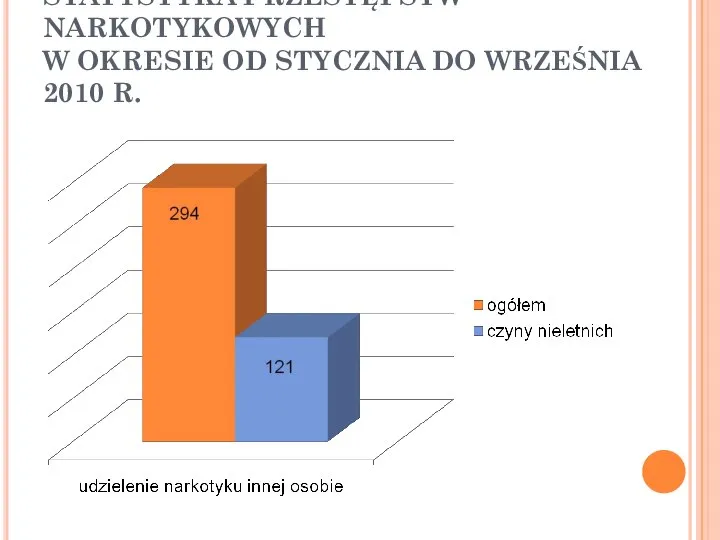 STATYSTYKA PRZESTĘPSTW NARKOTYKOWYCH W OKRESIE OD STYCZNIA DO WRZEŚNIA 2010 R.