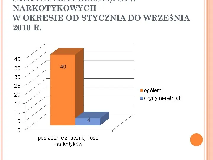 STATYSTYKA PRZESTĘPSTW NARKOTYKOWYCH W OKRESIE OD STYCZNIA DO WRZEŚNIA 2010 R.