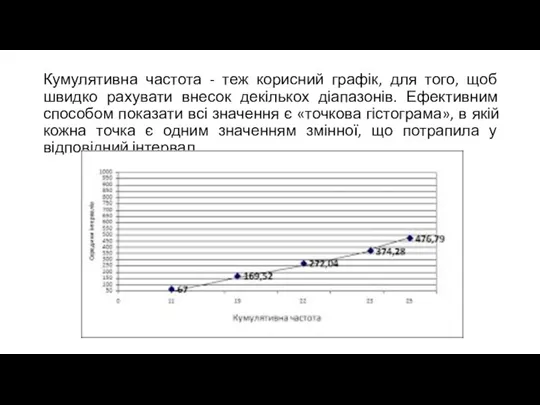 Кумулятивна частота - теж корисний графік, для того, щоб швидко рахувати внесок