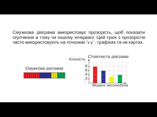 Смужкова діаграма використовує прозорість, щоб показати скупчення в тому чи іншому інтервалі.