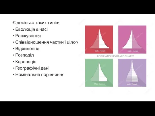 Є декілька таких типів: Еволюція в часі Ранжування Співвідношення частки і цілого