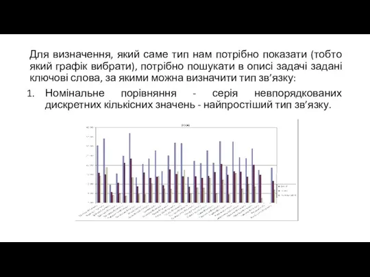 Для визначення, який саме тип нам потрібно показати (тобто який графік вибрати),