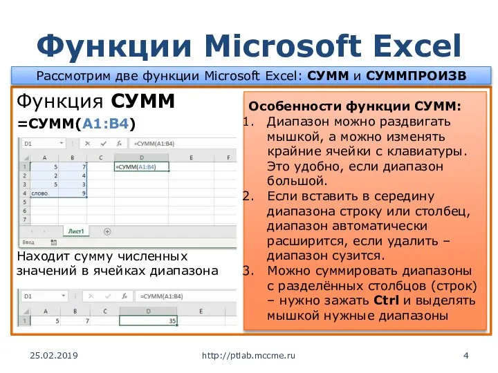 Функции Microsoft Excel Функция СУММ =СУММ(A1:B4) Находит сумму численных значений в ячейках
