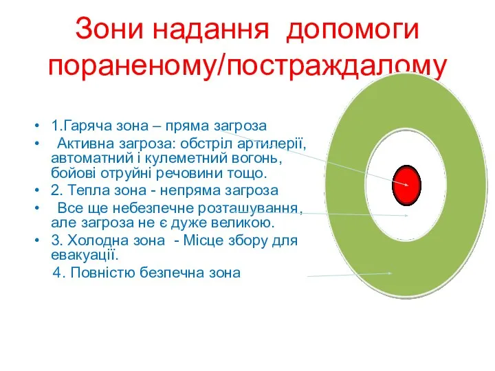 Зони надання допомоги пораненому/постраждалому 1.Гаряча зона – пряма загроза Активна загроза: обстріл