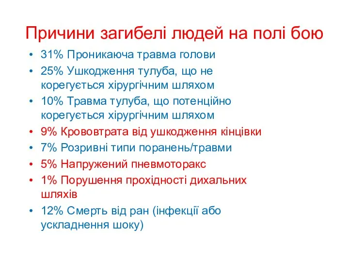 Причини загибелі людей на полі бою 31% Проникаюча травма голови 25% Ушкодження