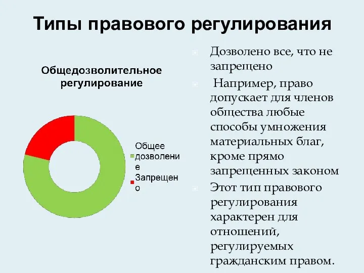 Типы правового регулирования Дозволено все, что не запрещено Например, право допускает для