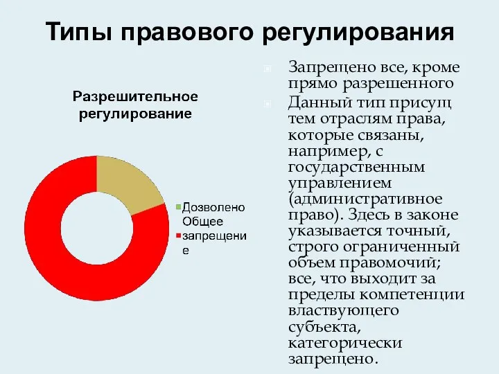 Типы правового регулирования Запрещено все, кроме прямо разрешенного Данный тип присущ тем