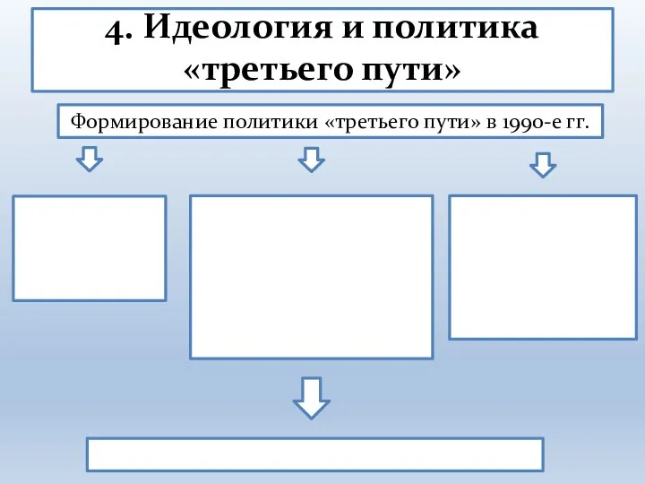 4. Идеология и политика «третьего пути» Поражение консервативных партий во второй половине