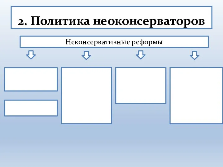 2. Политика неоконсерваторов сокращение налогов и выравнивание уровня выплат различных категорий налогоплательщиков