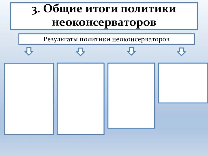 3. Общие итоги политики неоконсерваторов Открытие экономики мировому рынку подтолкнуло процесс глобализации