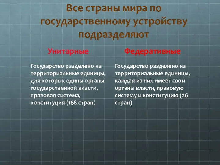 Все страны мира по государственному устройству подразделяют Унитарные Государство разделено на территориальные