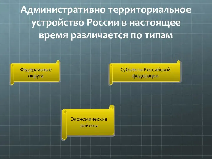 Административно территориальное устройство России в настоящее время различается по типам Федеральные округа