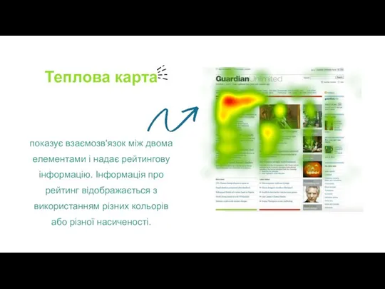 Теплова карта показує взаємозв'язок між двома елементами і надає рейтингову інформацію. Інформація