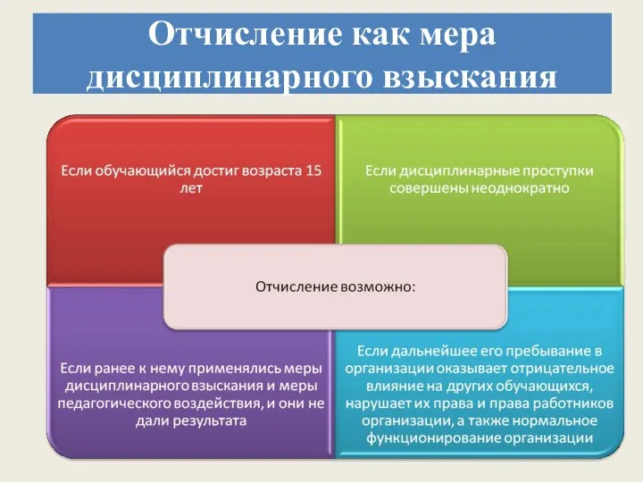 Отчисление как мера дисциплинарного взыскания