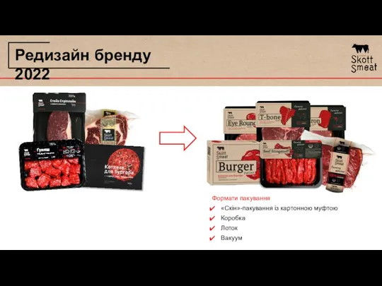 Редизайн бренду 2022 Формати пакування «Скін»-пакування із картонною муфтою Коробка Лоток Вакуум