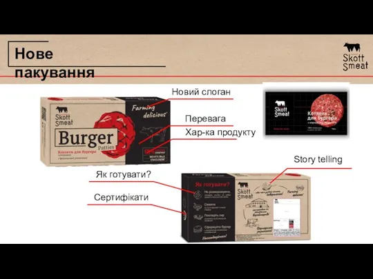 Нове пакування Новий слоган Перевага Хар-ка продукту Як готувати? Сертифікати Story telling