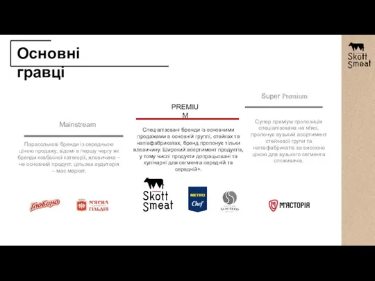 Основні гравці Mainstream PREMIUM Super Premium Парасолькові бренди із середньою ціною продажу,