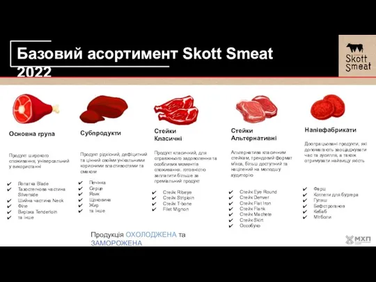 Базовий асортимент Skott Smeat 2022 Основна група Продукт широкого споживання, універсальний у