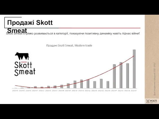 Продажі Skott Smeat Данные продаж сырого мяса, фас и нефас Skott Smeat