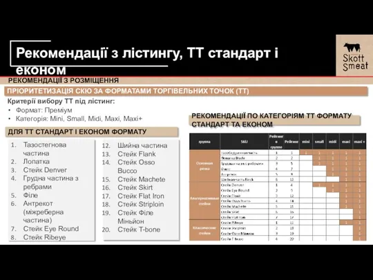 РЕКОМЕНДАЦІЇ З РОЗМІЩЕННЯ ПРІОРИТЕТИЗАЦІЯ СКЮ ЗА ФОРМАТАМИ ТОРГІВЕЛЬНИХ ТОЧОК (ТТ) ДЛЯ ТТ