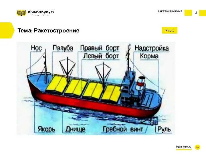 Тема: Ракетостроение РАКЕТОСТРОЕНИЕ Рис.1 inginirium.ru