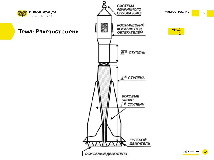 Тема: Ракетостроение РАКЕТОСТРОЕНИЕ Рис.12 inginirium.ru