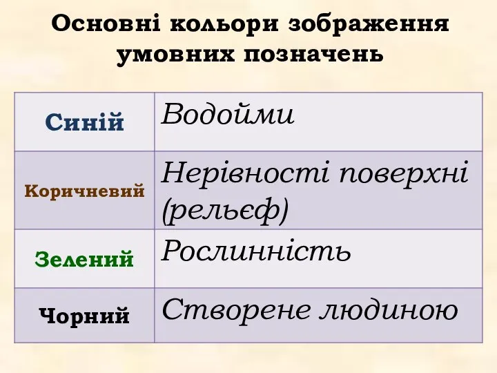 Основні кольори зображення умовних позначень