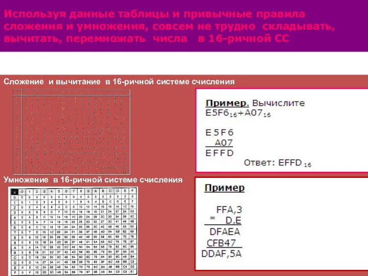 Используя данные таблицы и привычные правила сложения и умножения, совсем не трудно