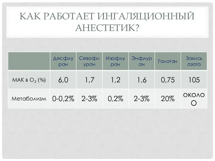 КАК РАБОТАЕТ ИНГАЛЯЦИОННЫЙ АНЕСТЕТИК?