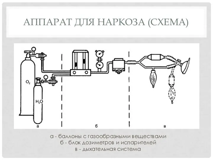 АППАРАТ ДЛЯ НАРКОЗА (СХЕМА) а - баллоны с газообразными веществами б -