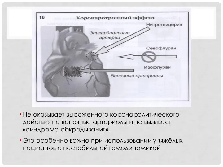 Не оказывает выраженного коронаролитического действия на венечные артериолы и не вызывает «синдрома