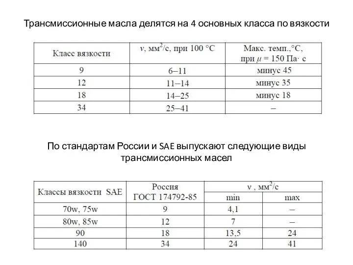 Трансмиссионные масла делятся на 4 основных класса по вязкости По стандартам России