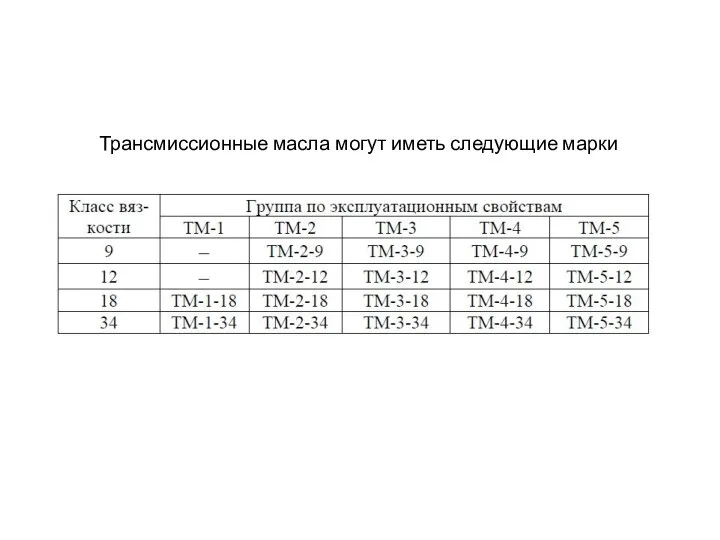 Трансмиссионные масла могут иметь следующие марки