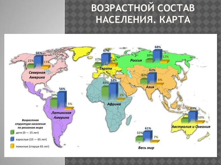 ВОЗРАСТНОЙ СОСТАВ НАСЕЛЕНИЯ. КАРТА