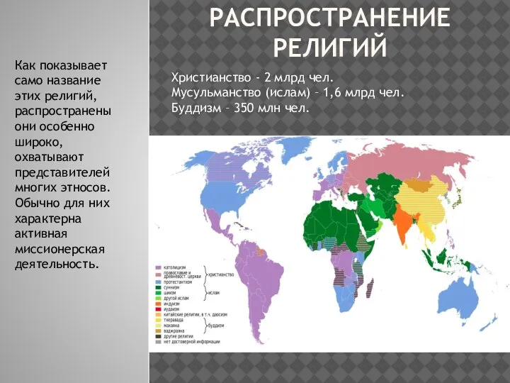 РАСПРОСТРАНЕНИЕ РЕЛИГИЙ Христианство - 2 млрд чел. Мусульманство (ислам) – 1,6 млрд