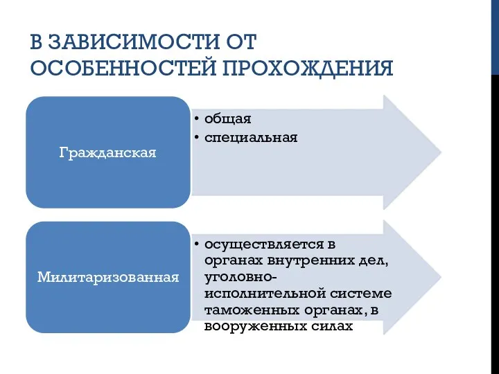 В ЗАВИСИМОСТИ ОТ ОСОБЕННОСТЕЙ ПРОХОЖДЕНИЯ