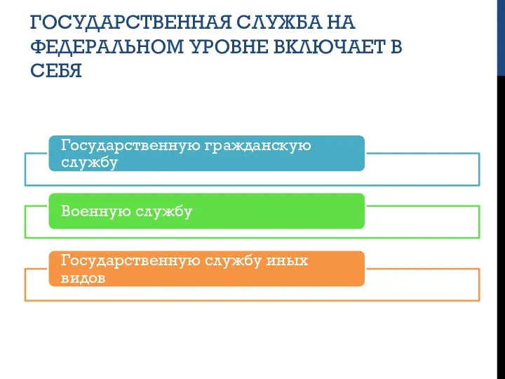 ГОСУДАРСТВЕННАЯ СЛУЖБА НА ФЕДЕРАЛЬНОМ УРОВНЕ ВКЛЮЧАЕТ В СЕБЯ