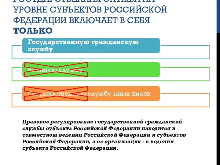 ГОСУДАРСТВЕННАЯ СЛУЖБА НА УРОВНЕ СУБЪЕКТОВ РОССИЙСКОЙ ФЕДЕРАЦИИ ВКЛЮЧАЕТ В СЕБЯ ТОЛЬКО Правовое