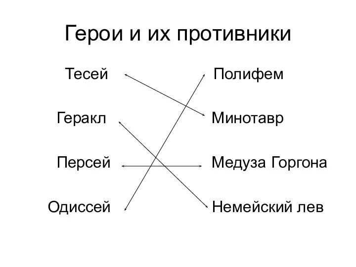 Герои и их противники Тесей Полифем Геракл Минотавр Персей Медуза Горгона Одиссей Немейский лев