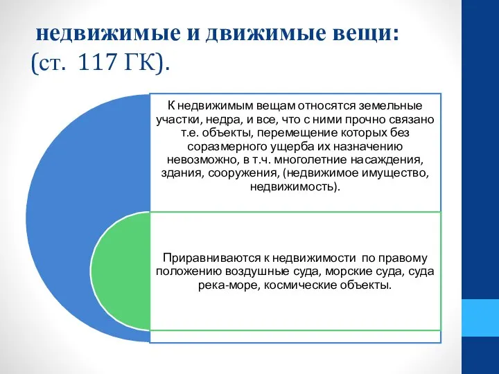 недвижимые и движимые вещи: (ст. 117 ГК).