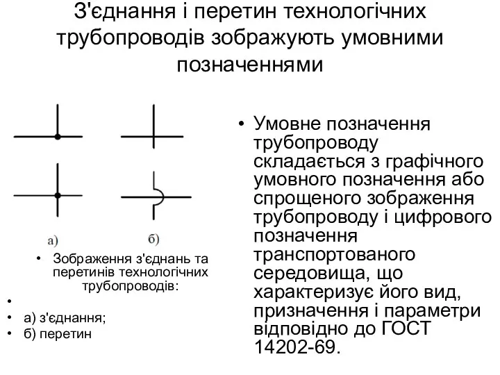 З'єднання і перетин технологічних трубопроводів зображують умовними позначеннями Умовне позначення трубопроводу складається