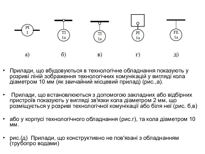 Прилади, що вбудовуються в технологічне обладнання показують у розриві ліній зображення технологічних