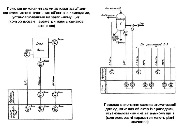 Приклад виконання схеми автоматизації для однотипних технологічних об'єктів із приладами, установлюваними на