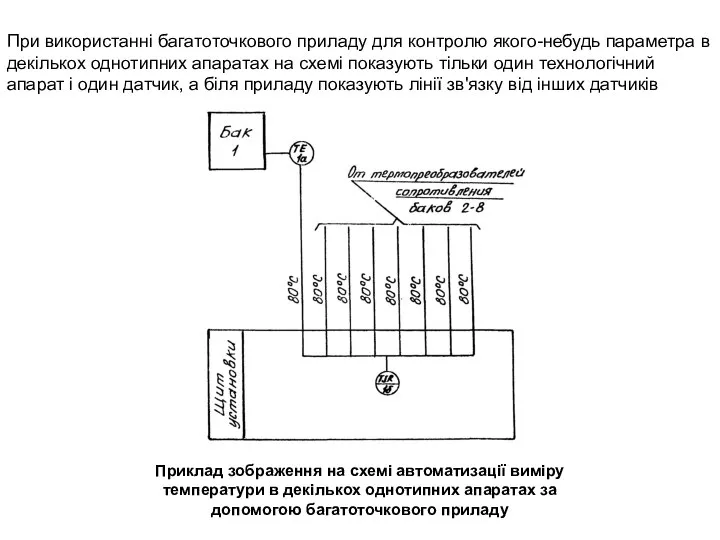 Приклад зображення на схемі автоматизації виміру температури в декількох однотипних апаратах за