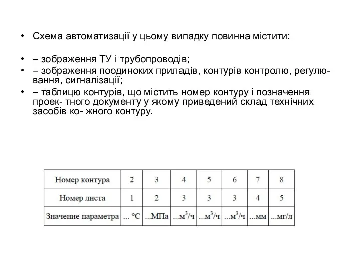 Схема автоматизації у цьому випадку повинна містити: – зображення ТУ і трубопроводів;