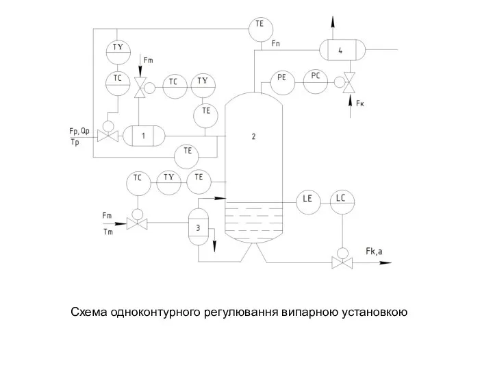 Схема одноконтурного регулювання випарною установкою